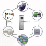 Hotel Lock Software