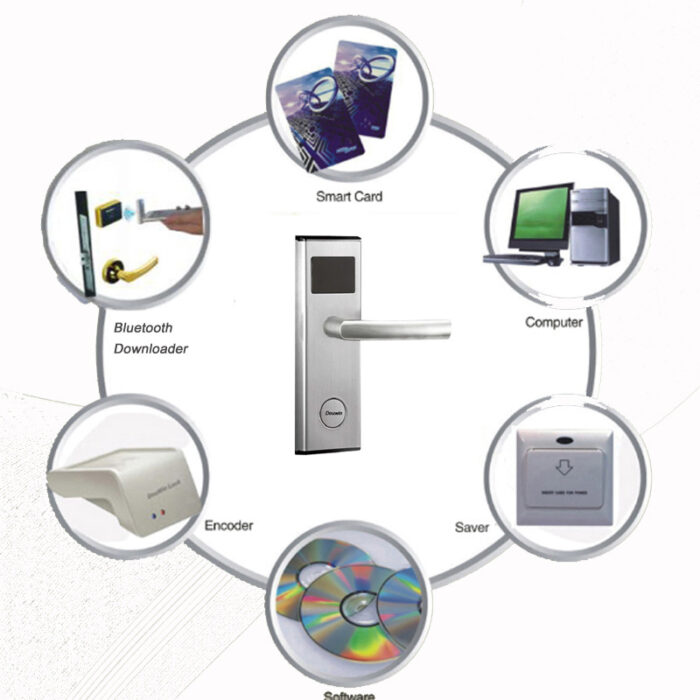Hotel Lock Software